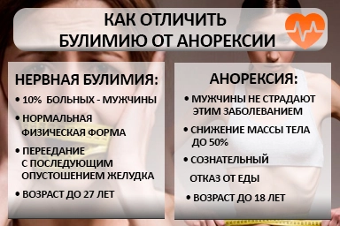 Лечение булимии в Шамхал-Термене