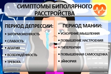 Лечение биполярного расстройства в Шамхал-Термене