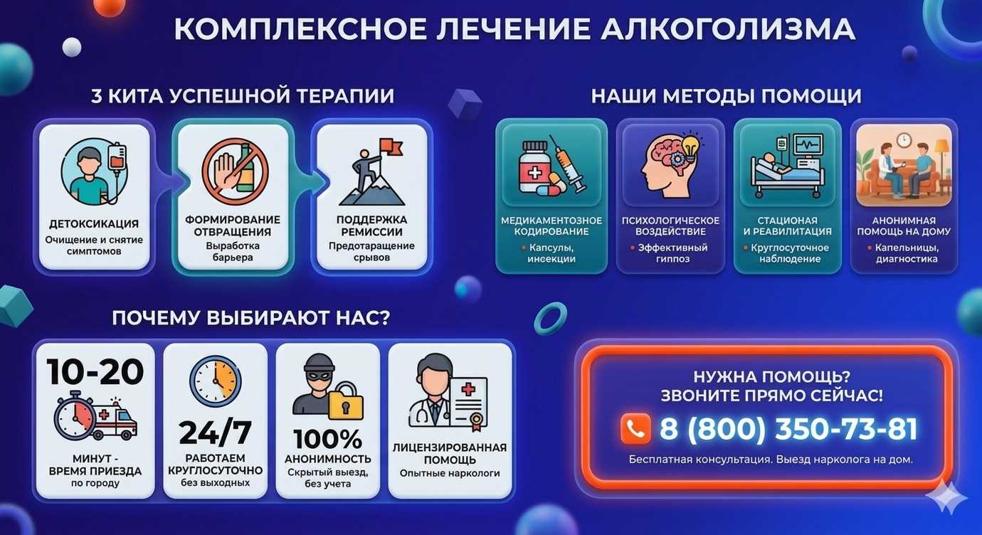 Инфографика о методах лечения алкоголизма в Шамхал-Термене: детоксикация, кодирование и анонимная помощь на дому от клиники Похмельная служба.
